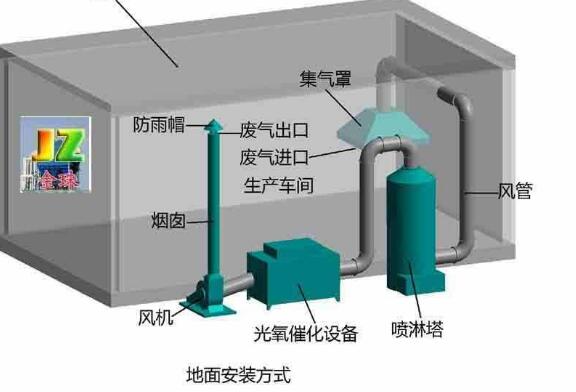 漲知識(shí)|噴漆房廢氣處理設(shè)備操作不可大意，注意事項(xiàng)有哪些？